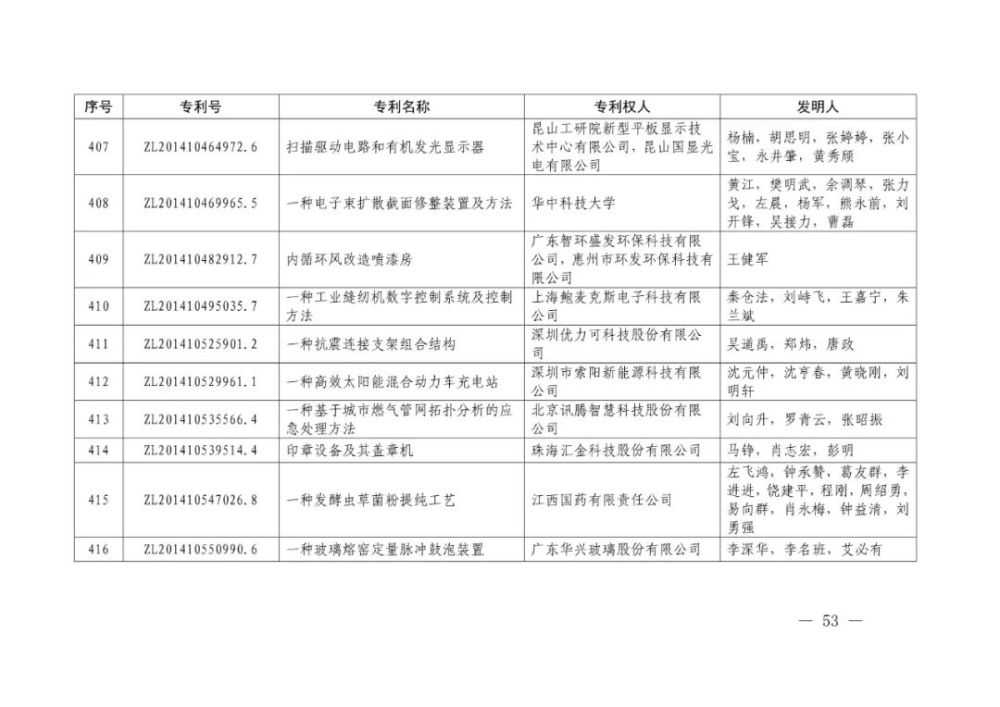 国家知识产权局|重磅！第二十一届中国专利奖结果出炉