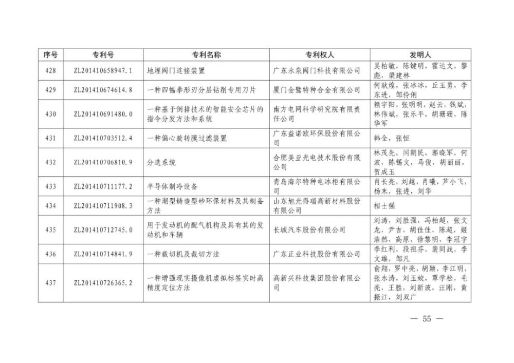 国家知识产权局|重磅！第二十一届中国专利奖结果出炉