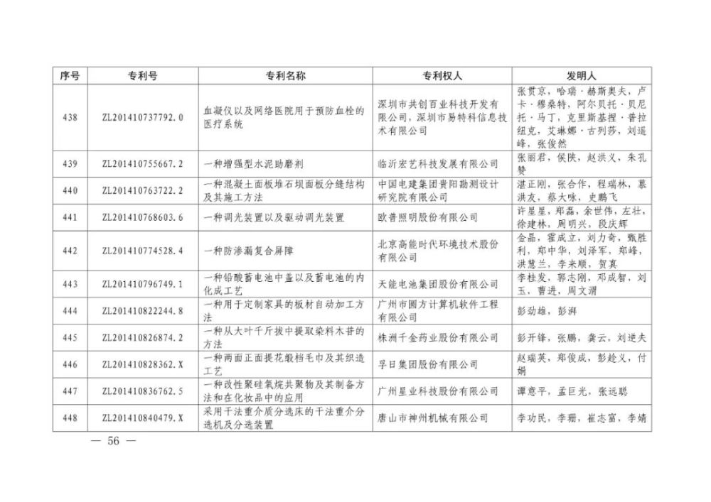 国家知识产权局|重磅！第二十一届中国专利奖结果出炉