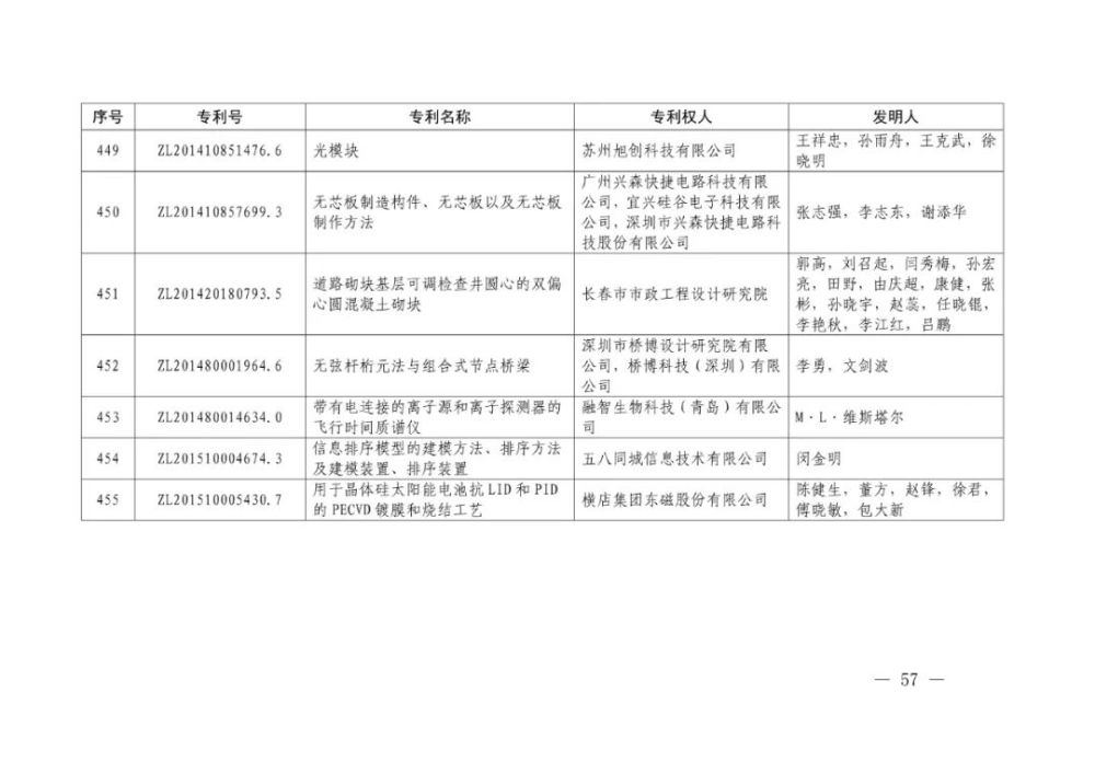 国家知识产权局|重磅！第二十一届中国专利奖结果出炉