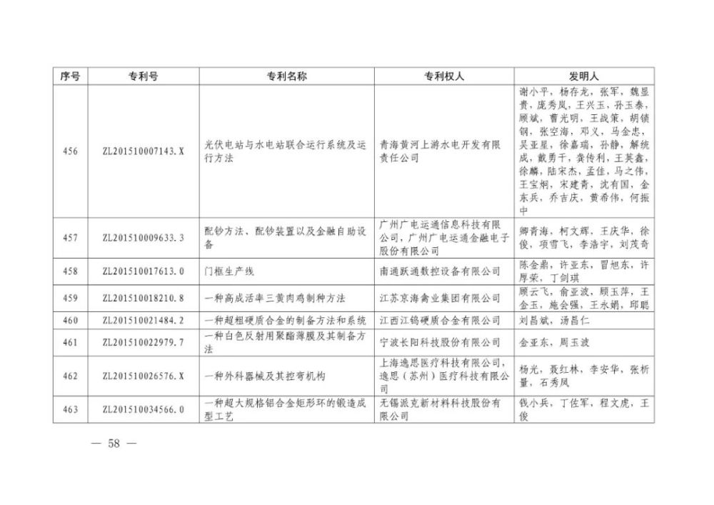 国家知识产权局|重磅！第二十一届中国专利奖结果出炉