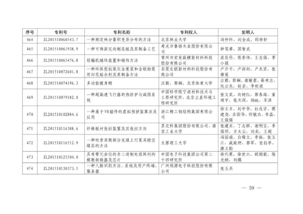 国家知识产权局|重磅！第二十一届中国专利奖结果出炉