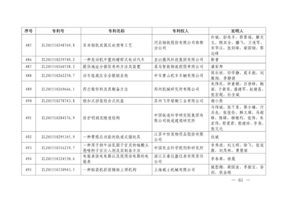 国家知识产权局|重磅！第二十一届中国专利奖结果出炉
