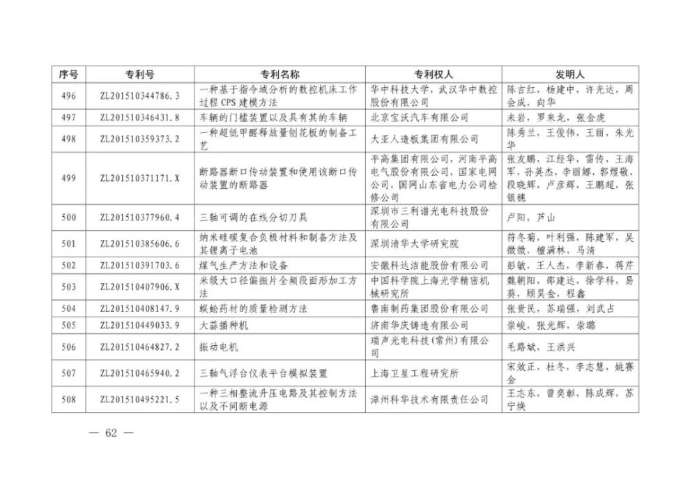 国家知识产权局|重磅！第二十一届中国专利奖结果出炉