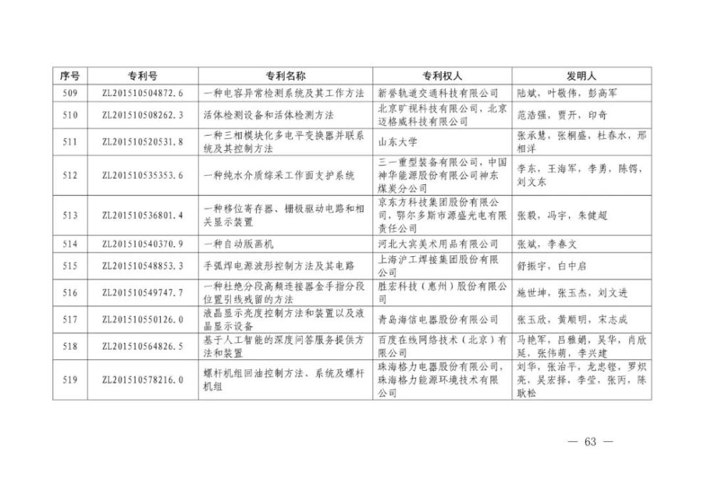 国家知识产权局|重磅！第二十一届中国专利奖结果出炉