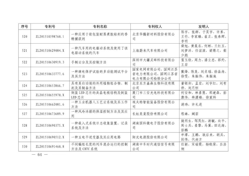 国家知识产权局|重磅！第二十一届中国专利奖结果出炉