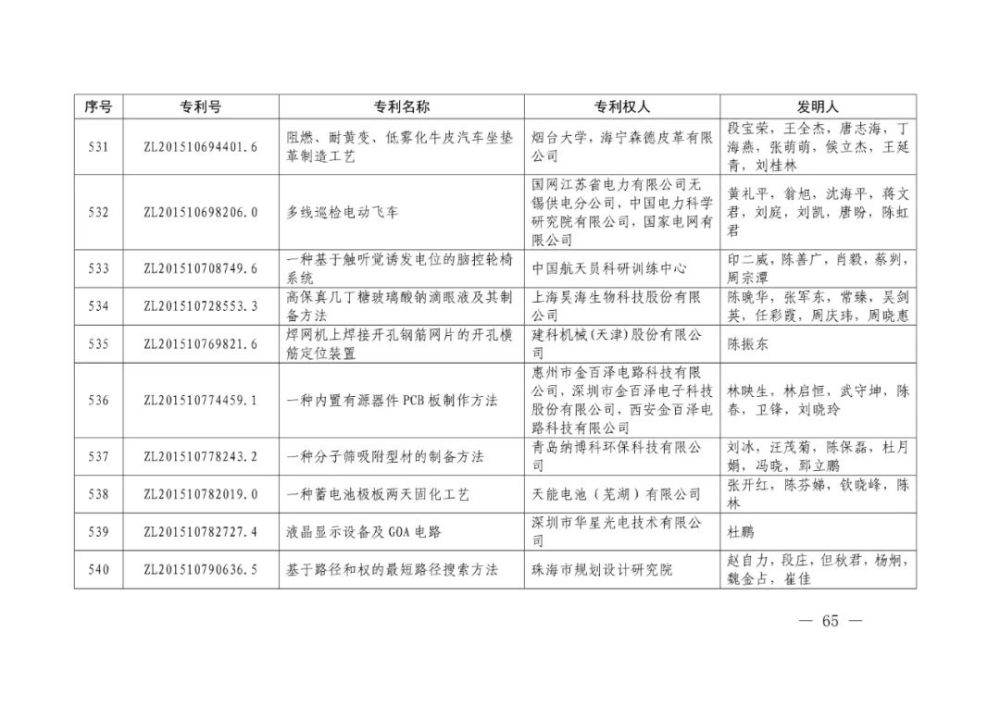 国家知识产权局|重磅！第二十一届中国专利奖结果出炉