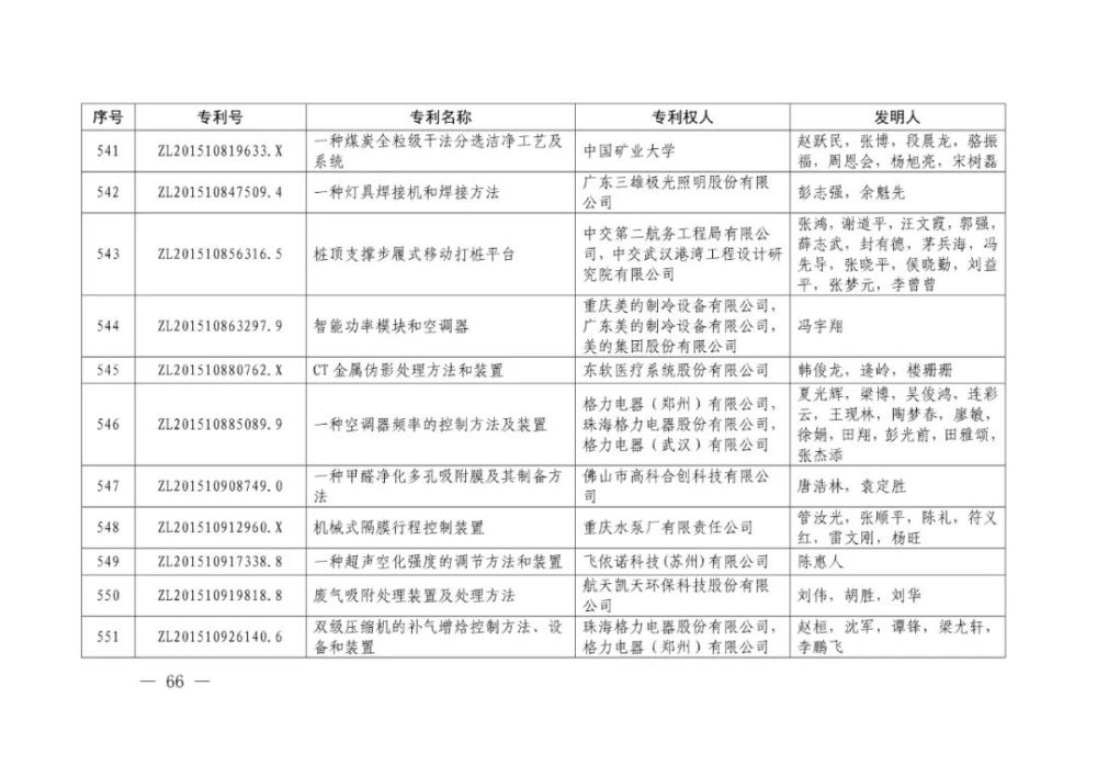 国家知识产权局|重磅！第二十一届中国专利奖结果出炉