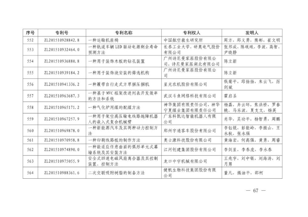 国家知识产权局|重磅！第二十一届中国专利奖结果出炉