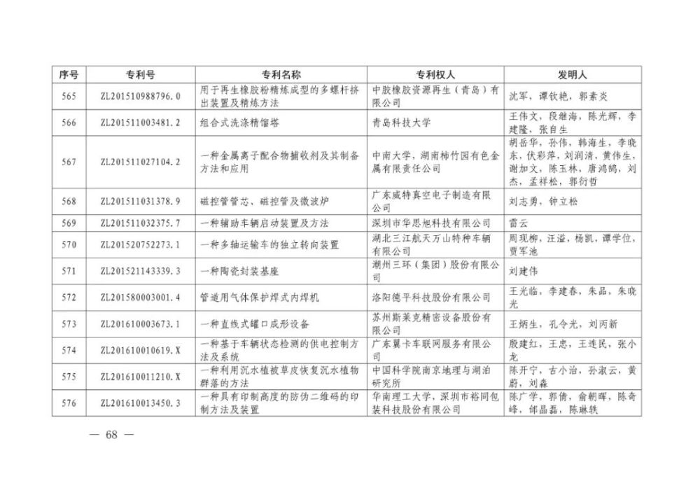 国家知识产权局|重磅！第二十一届中国专利奖结果出炉