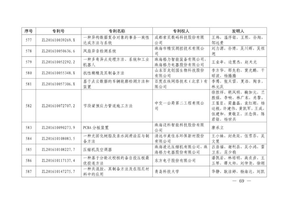 国家知识产权局|重磅！第二十一届中国专利奖结果出炉