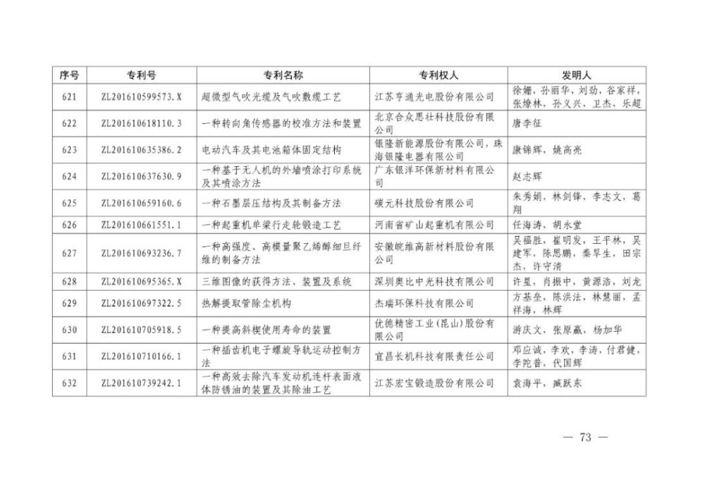 国家知识产权局|重磅！第二十一届中国专利奖结果出炉