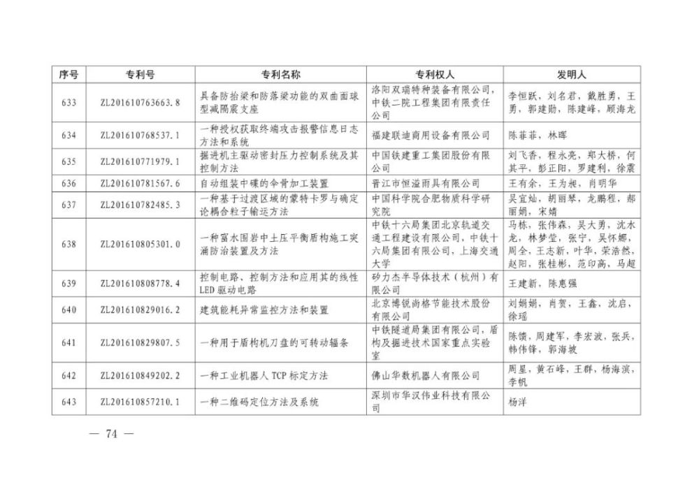 国家知识产权局|重磅！第二十一届中国专利奖结果出炉