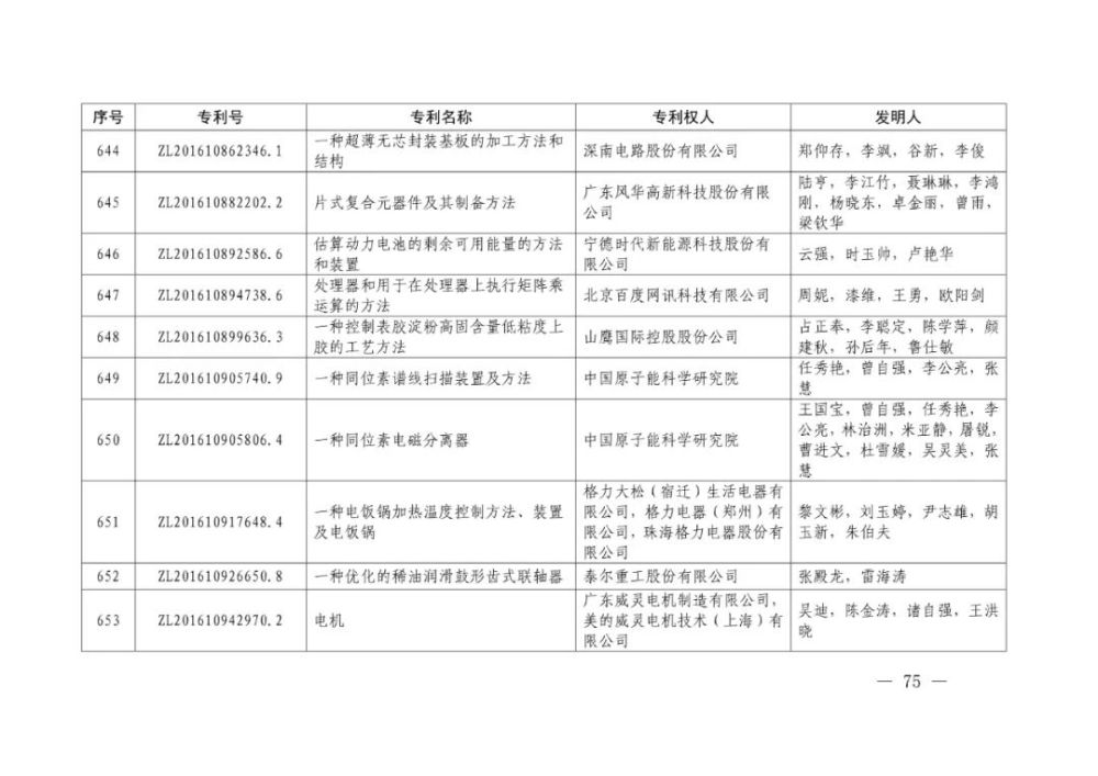国家知识产权局|重磅！第二十一届中国专利奖结果出炉
