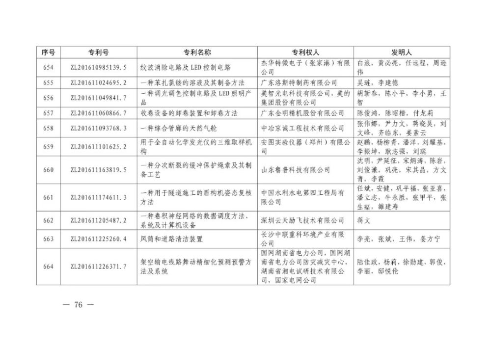 国家知识产权局|重磅！第二十一届中国专利奖结果出炉