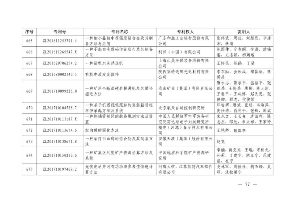 国家知识产权局|重磅！第二十一届中国专利奖结果出炉