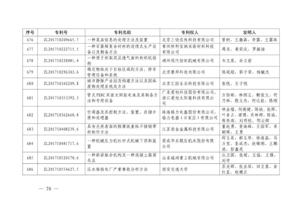 国家知识产权局|重磅！第二十一届中国专利奖结果出炉