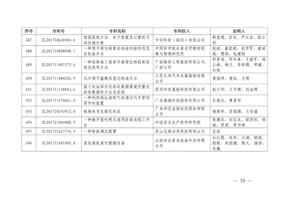 国家知识产权局|重磅！第二十一届中国专利奖结果出炉