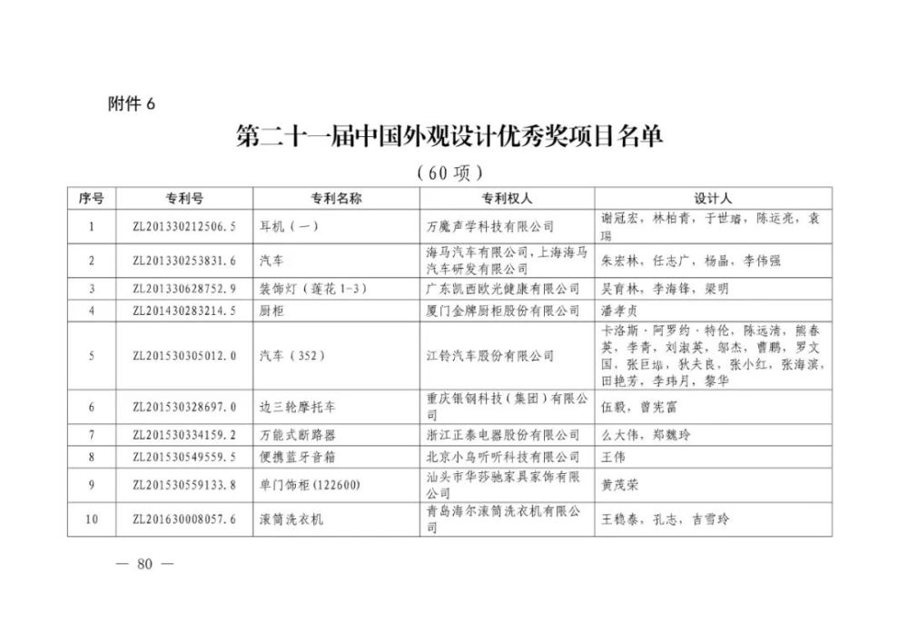 国家知识产权局|重磅！第二十一届中国专利奖结果出炉