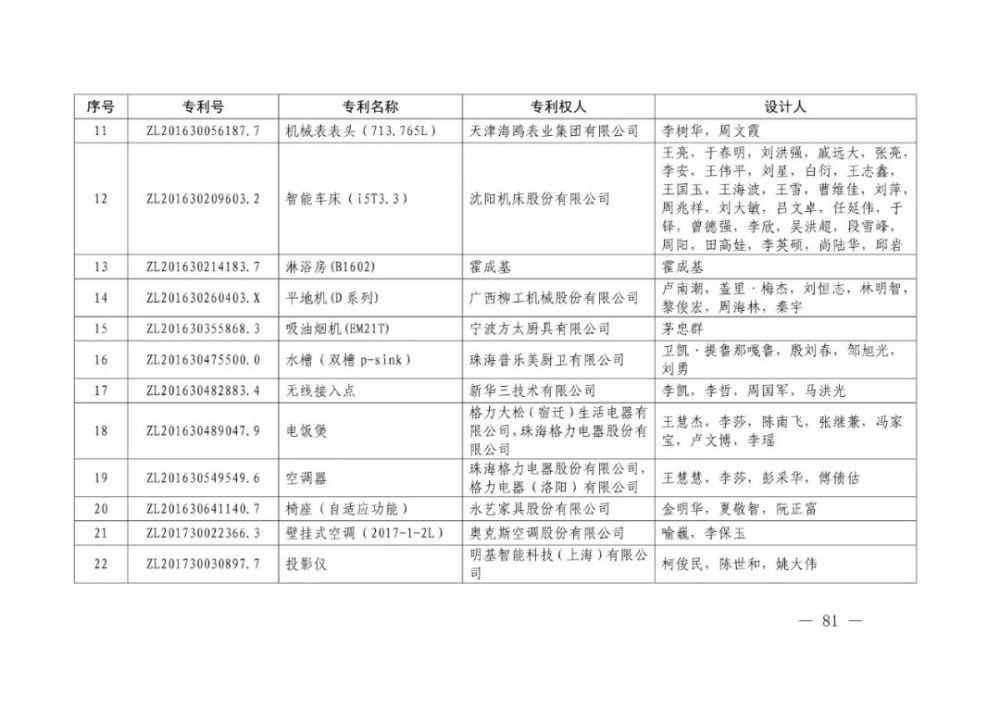 国家知识产权局|重磅！第二十一届中国专利奖结果出炉