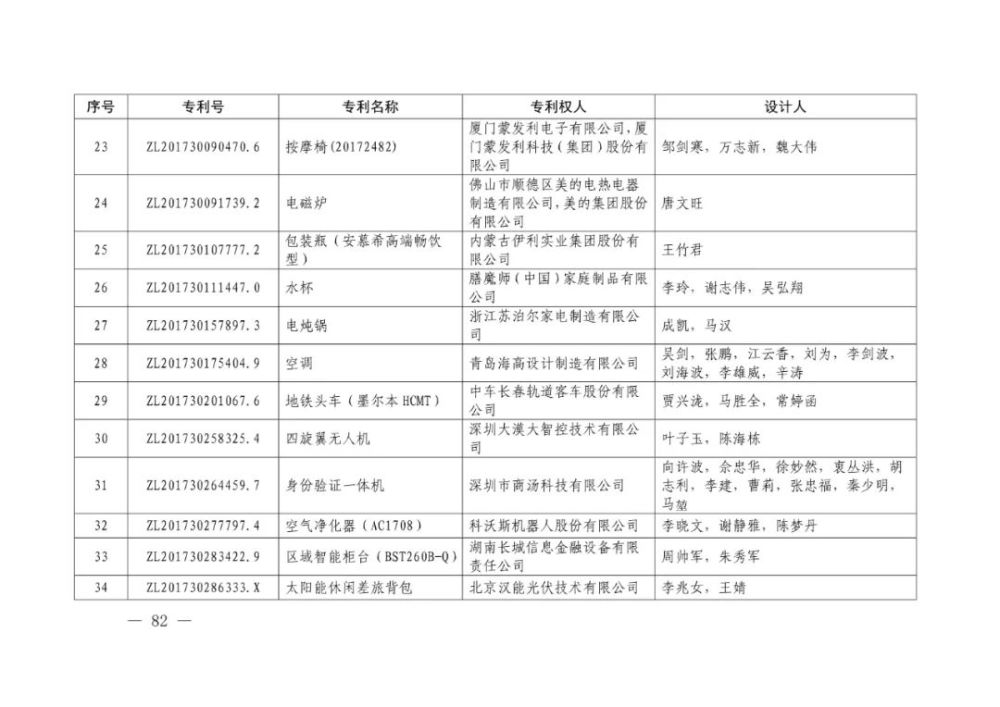 国家知识产权局|重磅！第二十一届中国专利奖结果出炉