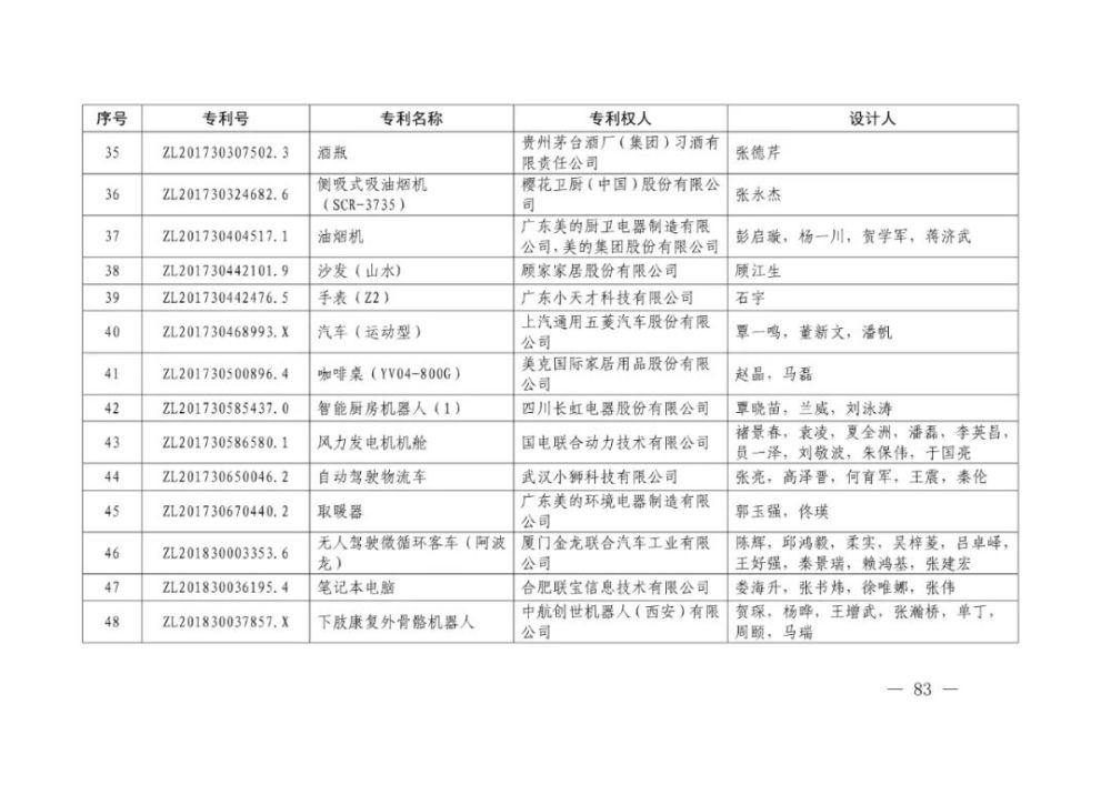 国家知识产权局|重磅！第二十一届中国专利奖结果出炉