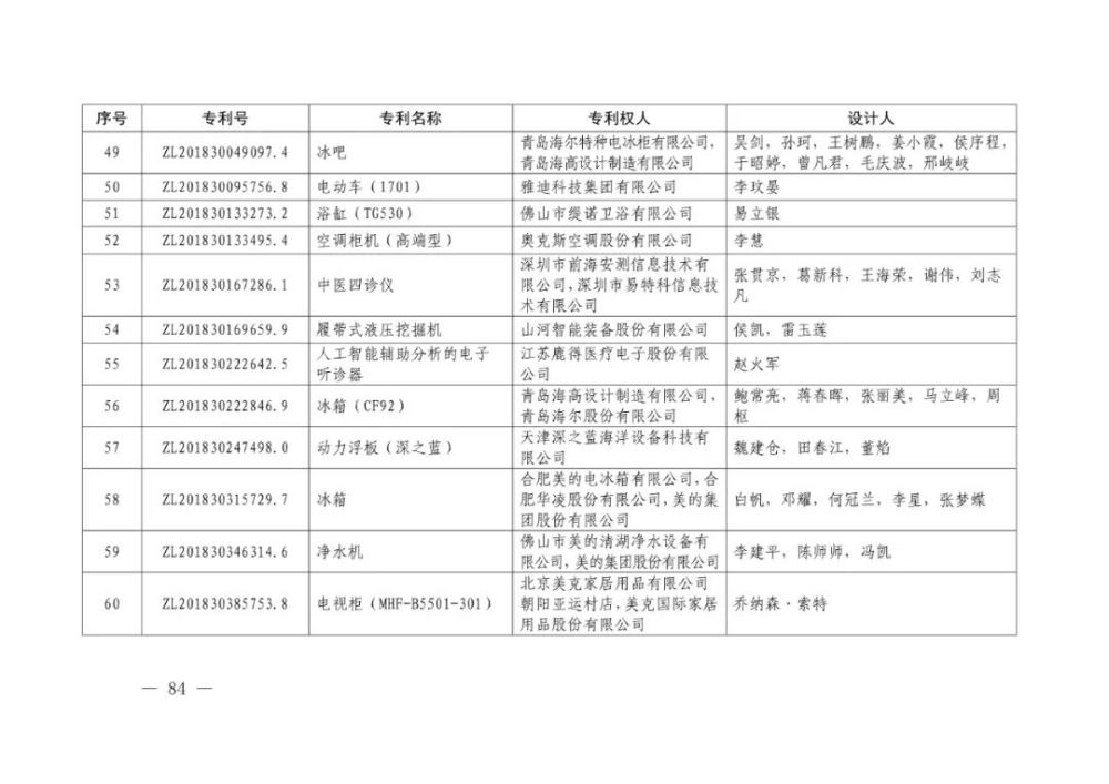 国家知识产权局|重磅！第二十一届中国专利奖结果出炉