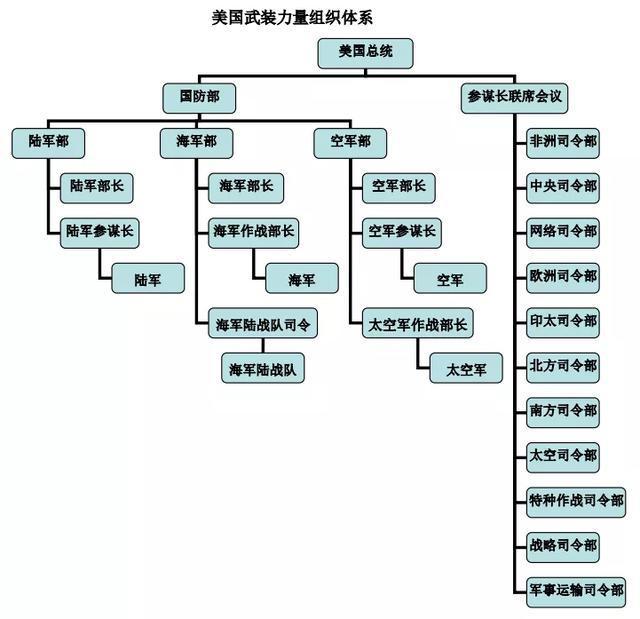 解放军组织架构图图片