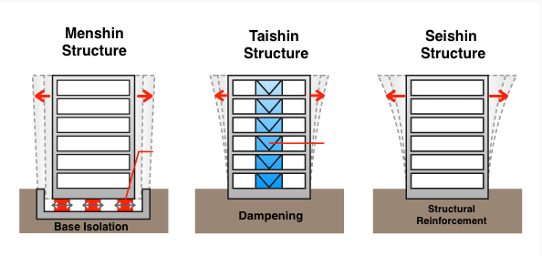 知识看点 关于日本防震 你不可不知的这3件事 腾讯新闻