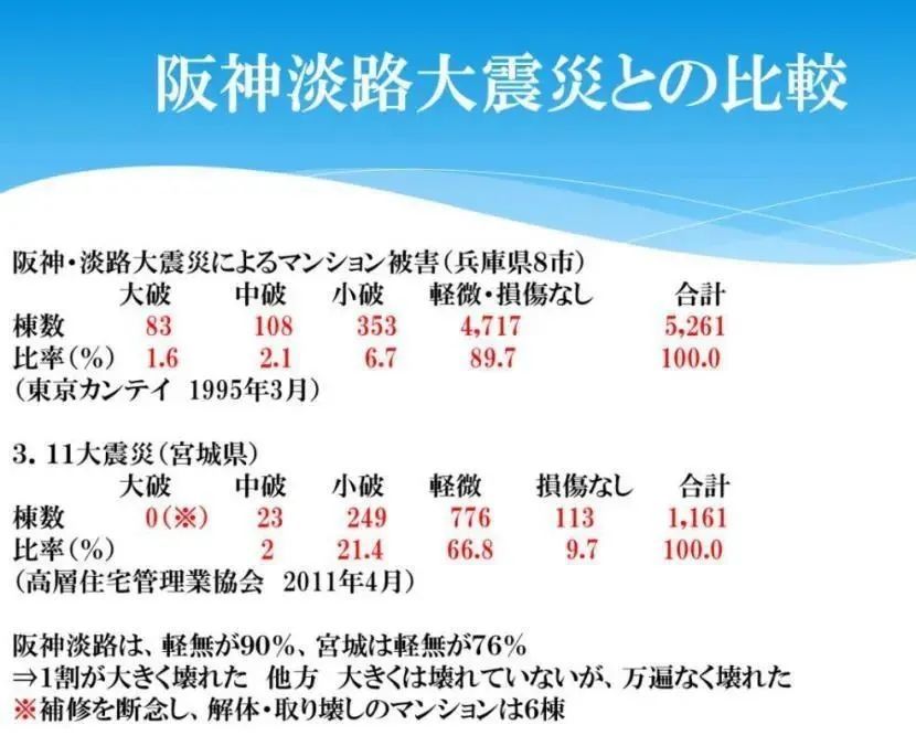 知识看点 关于日本防震 你不可不知的这3件事 腾讯新闻