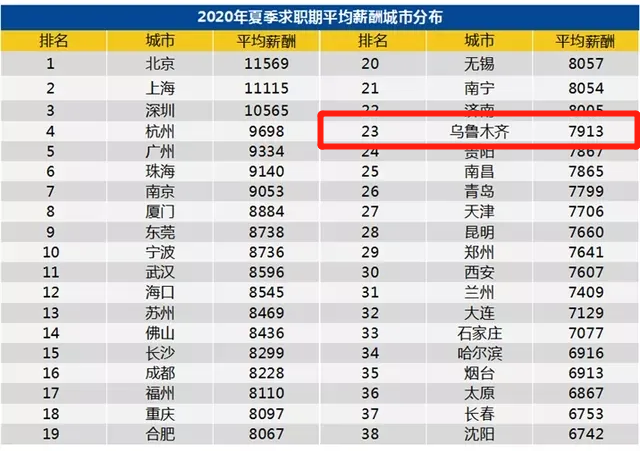 全国各地人口排名2021_2021年中国各省人口排名(一览国内各省市人口新排名图