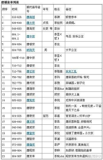 五分钟带你熟悉不为人知的中晚唐史