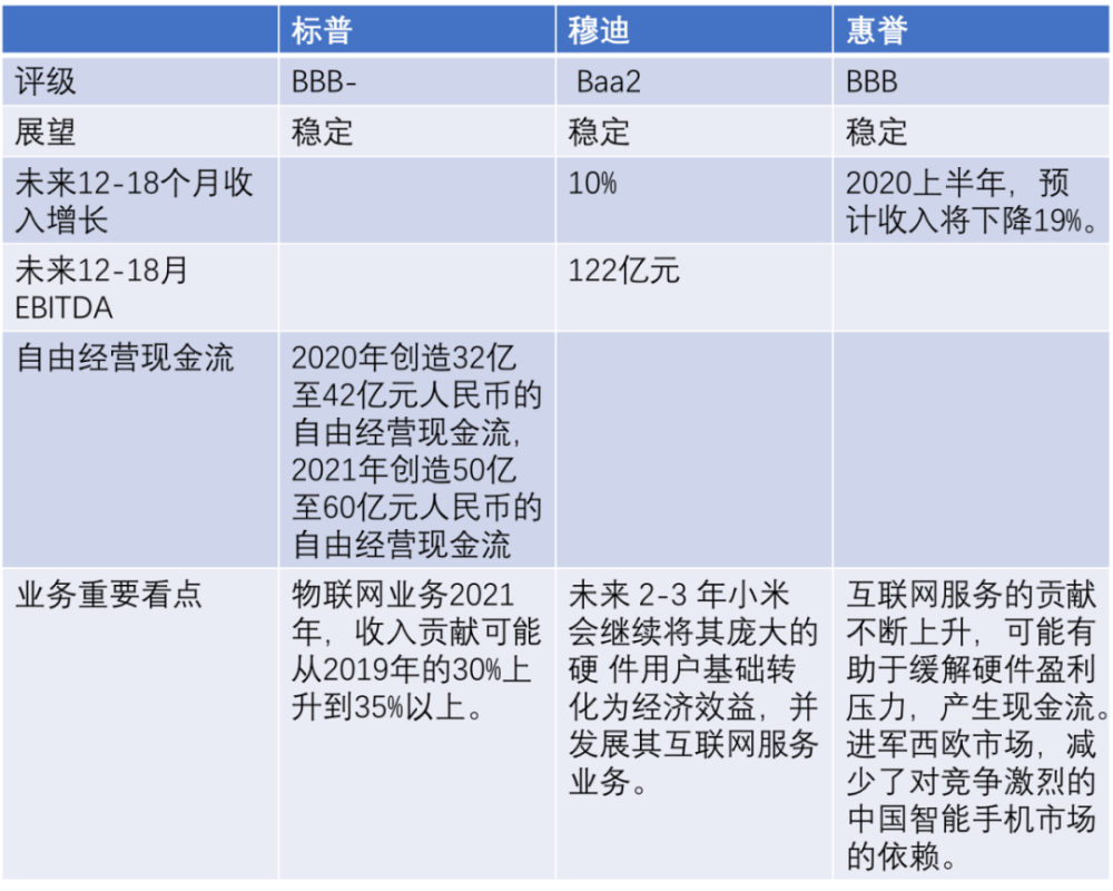 小米回归发行价 美好事情即将发生？