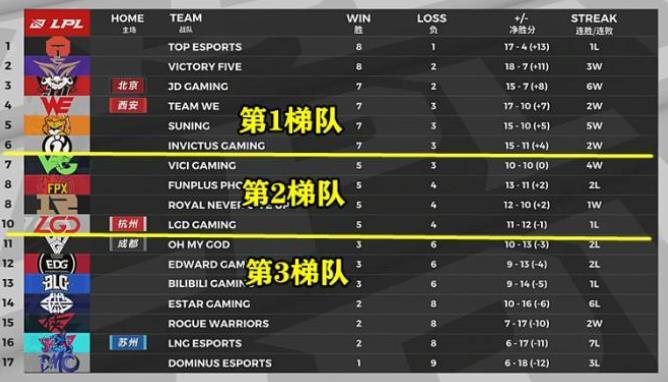 hltv电竞比分网｜VG对战JDG满屏幕刷乐言，JDG的暂停事件被遗忘