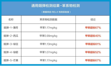 500萬貨款被查封8名嫌疑犯被抓電子煙通用煙彈工廠被一鍋端