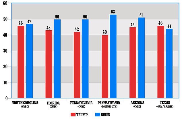 特朗普|总统大选关键州民调创新低，特朗普撤换竞选经理