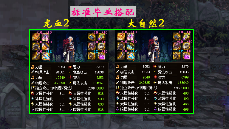 dnf工作服毕业可能性分析我不叫工作服请叫我大自然