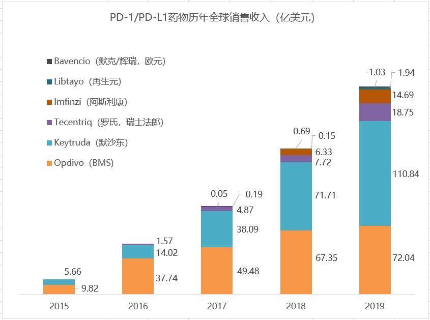 市值|年入七亿，市值千亿，谁家的妖股快来管一管