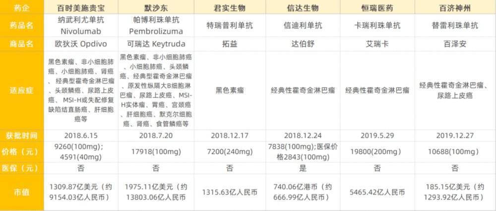 市值|年入七亿，市值千亿，谁家的妖股快来管一管