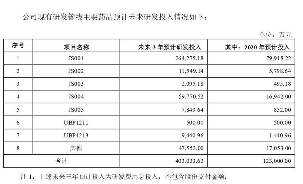 市值|年入七亿，市值千亿，谁家的妖股快来管一管