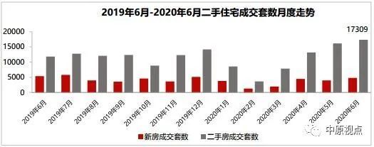 北京|6月北京11区均价下跌！涨幅最大的竟然是这两区