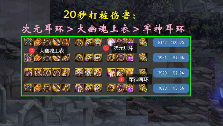 dnf:深入分析次元神话耳环,实战稍显不足,但不影响修炼场称王