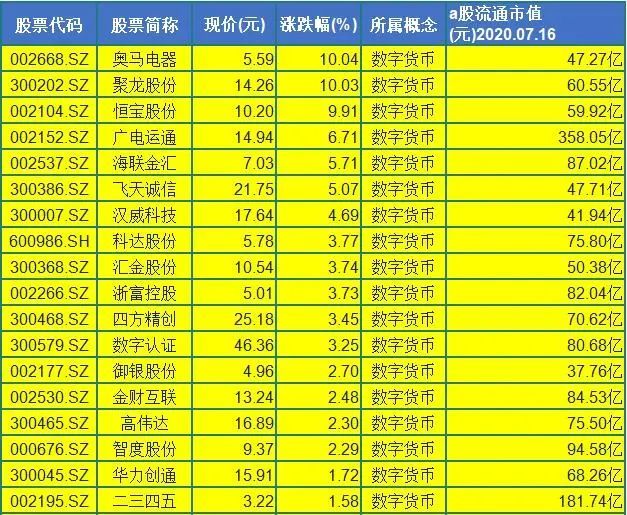 35只数字货币概念股一览未来翻倍大牛就在其中