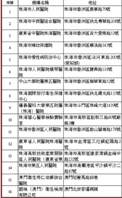好消息,等了110天终于等到了澳门解封!无需隔离,三步通关!