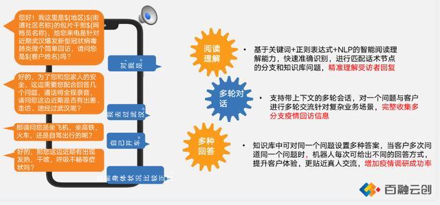 多轮对话系统的革新与应用