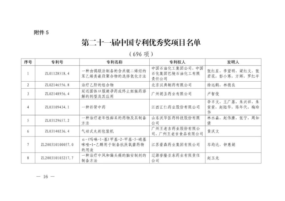 国家知识产权局|重磅！第二十一届中国专利奖结果出炉