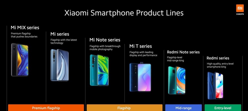 小米国外发布多款新品并公布全球手机产品线