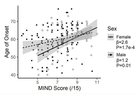 衰老|脑科学日报：揭开衰老之谜背后的关键机制；可检测压力的隐形眼镜