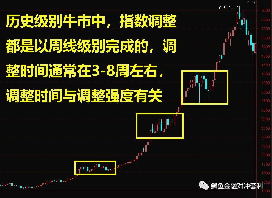 财不入急门 大盘横盘震荡五个月突破 这种突破 横有多长 涨就会有多高 腾讯新闻