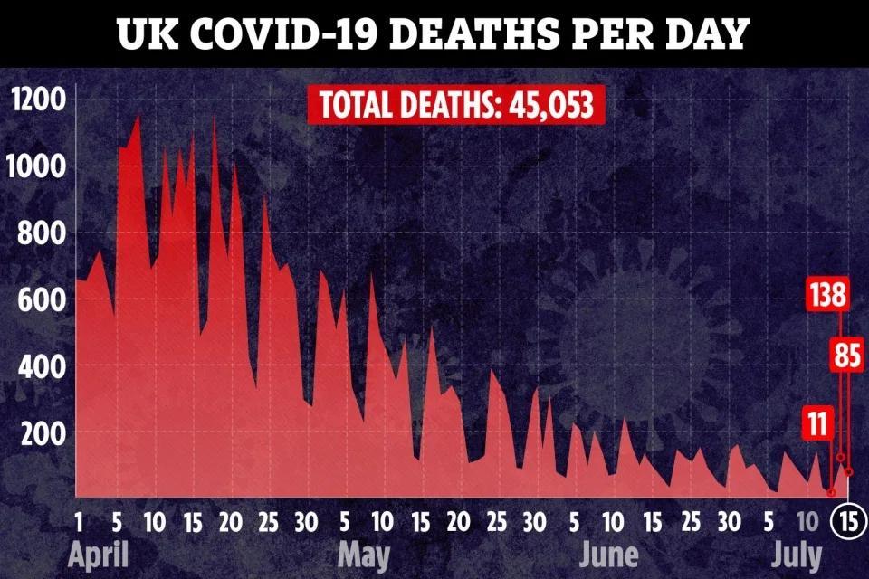疫苗|牛津大学科学家透露，新疫苗具有双重防御功能，疫苗的希望上升